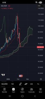 Screenshot_20260206_081647_TradingView.jpg