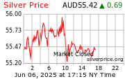 Silver AUD oz